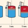 Выбор двухконтурного газового котла
