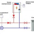 Подключение резервного электрокотла к твердотопливному – разбираем нюансы схемы