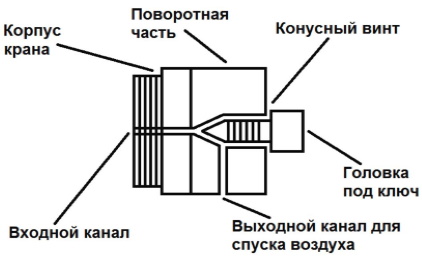 Конструкция крана маевского