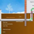 Как прокладывать наружный водопровод – траншея, трубы