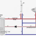 Рециркуляция горячей воды (ГВС) – трубы, насосы, обратный клапан