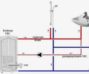 Рециркуляция горячей воды (ГВС) – трубы, насосы, обратный клапан